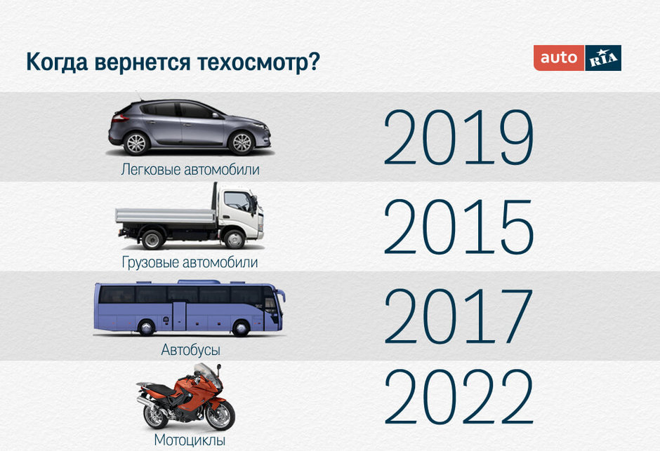 Нужен Ли Сейчас Техосмотр Для Осаго 2023