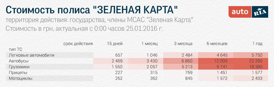 Сколько стоит грин карта на автомобиль в европу 2018 Сколько стоит грин карта на автомобиль в европу 2018