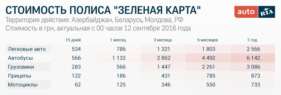 Страховка Авто Беларусь Цены