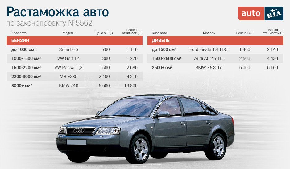 Как растаможить автомобиль из германии в россии 2018 Как растаможить автомобиль из германии в россии 2018