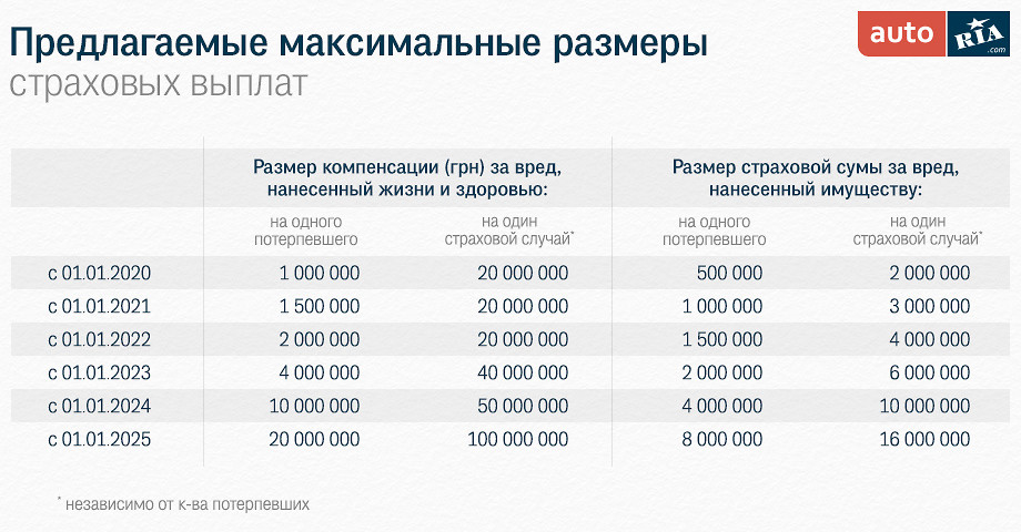 Страховая Сумма По Осаго В 2023 Году