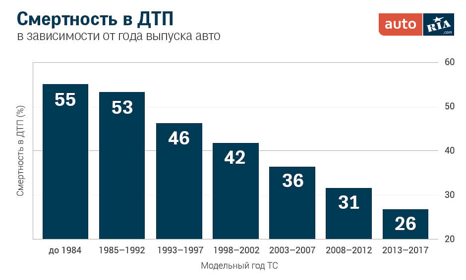 Секс Форум Белгород