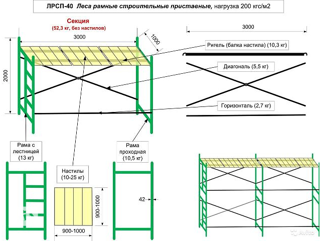 Леса строительные своими руками схема - VE-graphics.ru