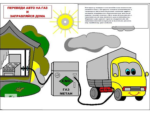 Перевести авто на газ
