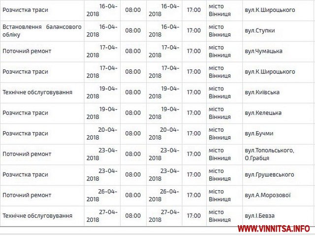 график отключения света в Виннице
