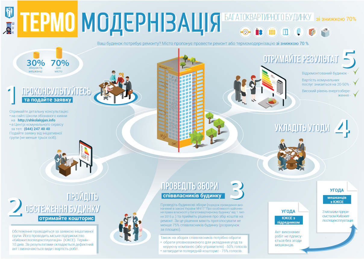 Термомодернизация в Киеве