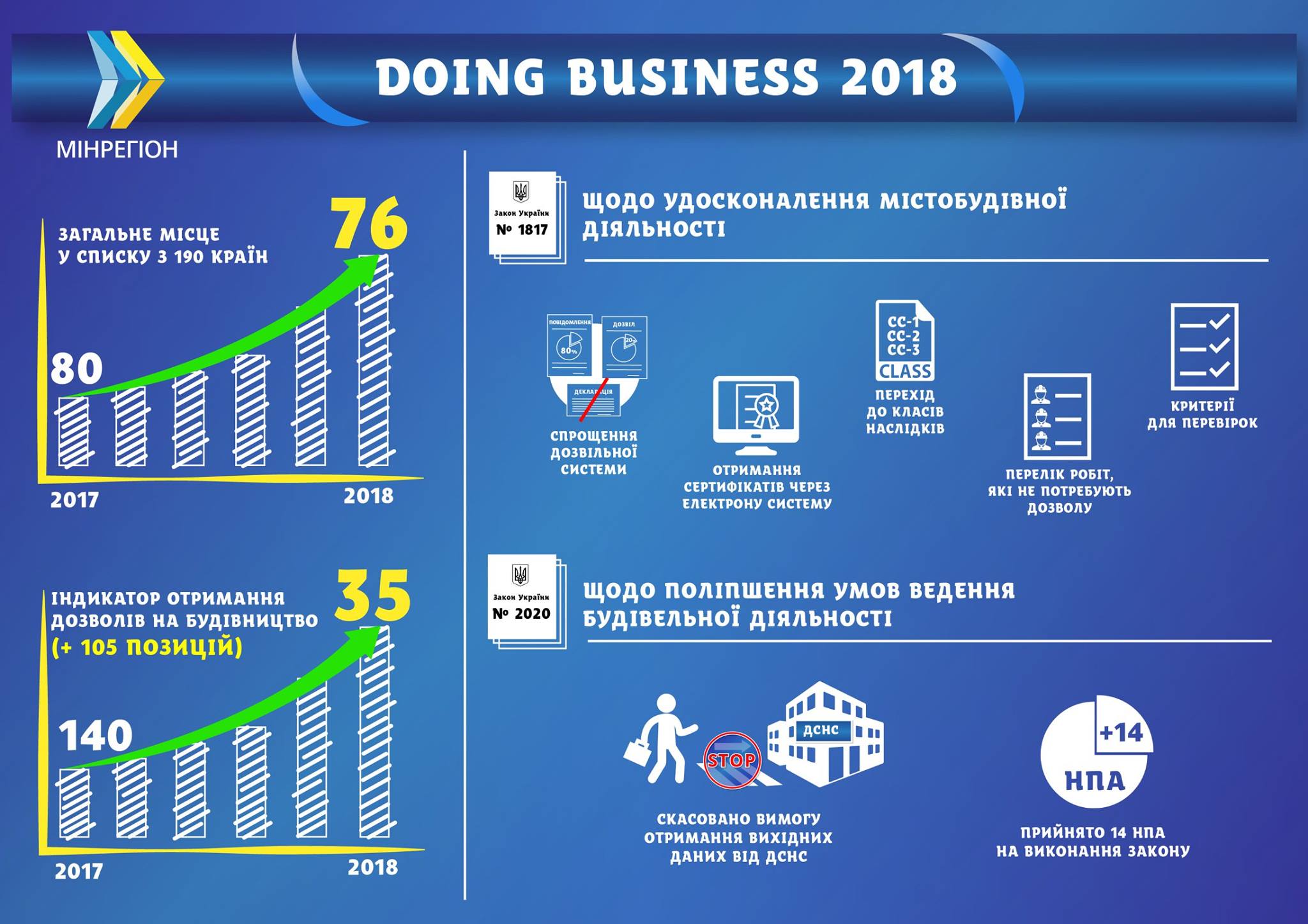 Украина в рейтинге