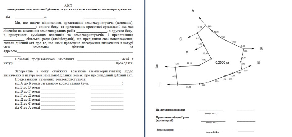 акт погодження меж земельної ділянки зразок