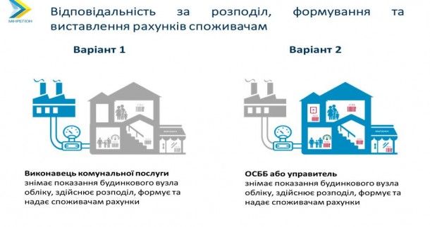 Модели коммуникации потребителя с поставщиком ЖКУ