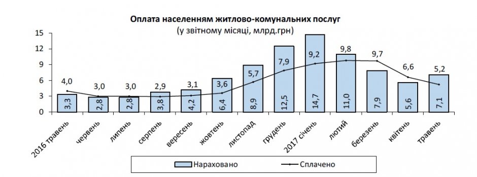 отчет госстата