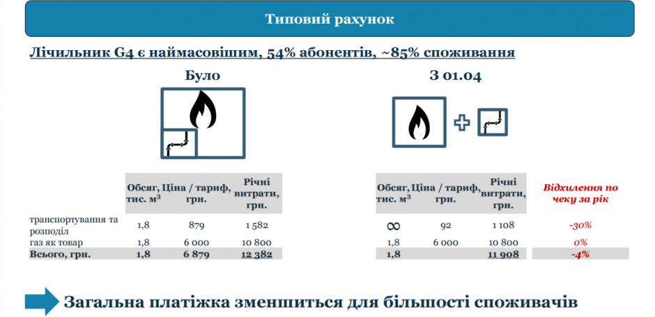 Расчеті абонплаті