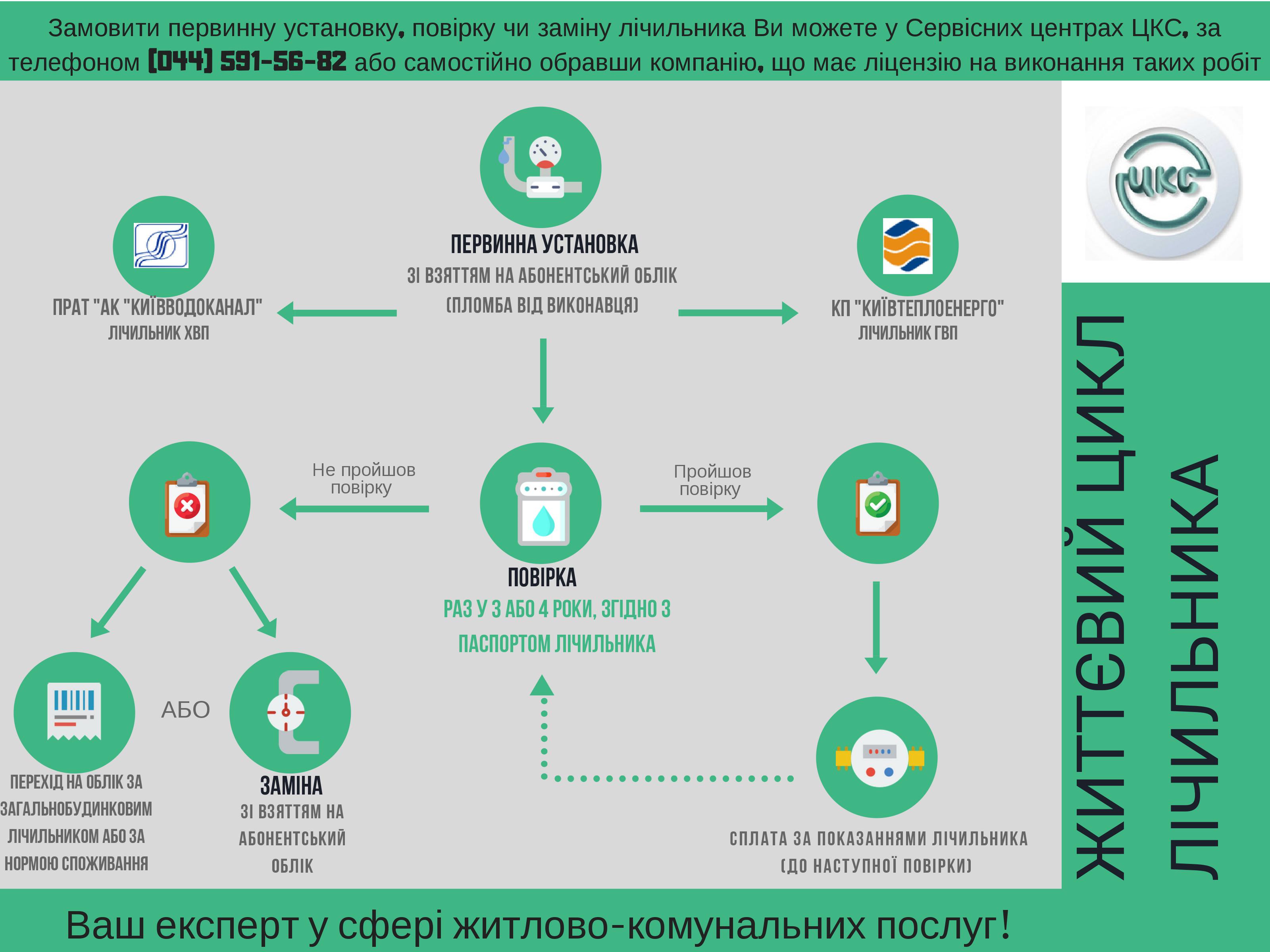 Как поверить счетчик