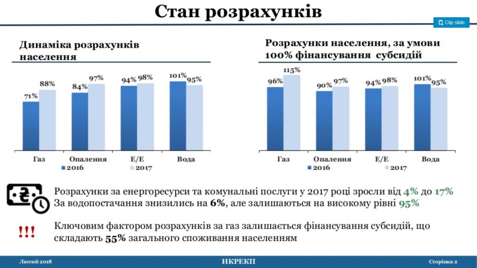 Как украинцы платили за ЖКХ в 2017 году