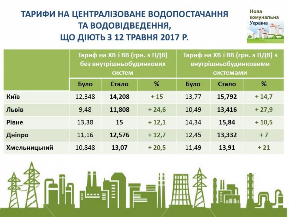 Тариф на холодную воду