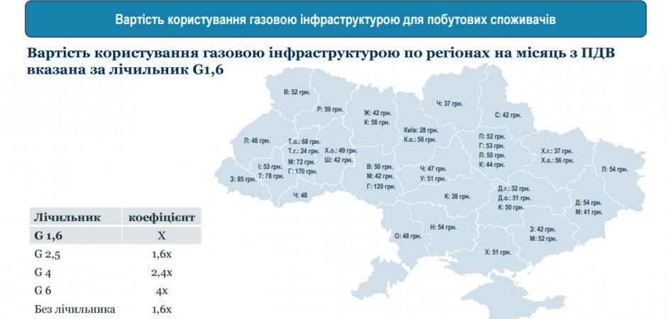 Абонплата на газ