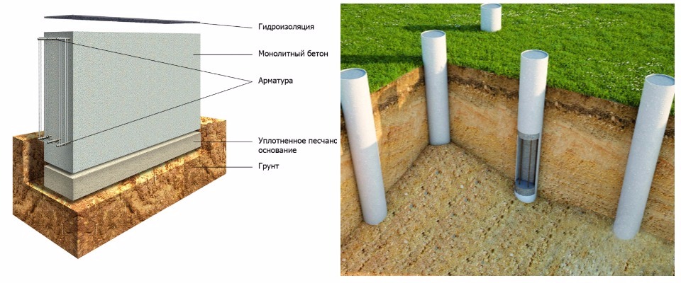 ленточный фундамент столбчатый фундамент