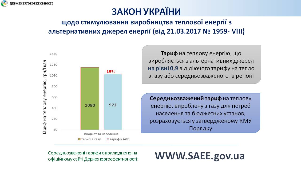 Тарифы на возобновляемую энергию