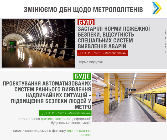 В метро повысят безопасность