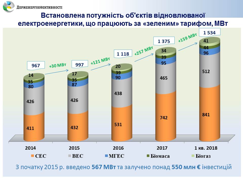 Відновлювальна енергетика