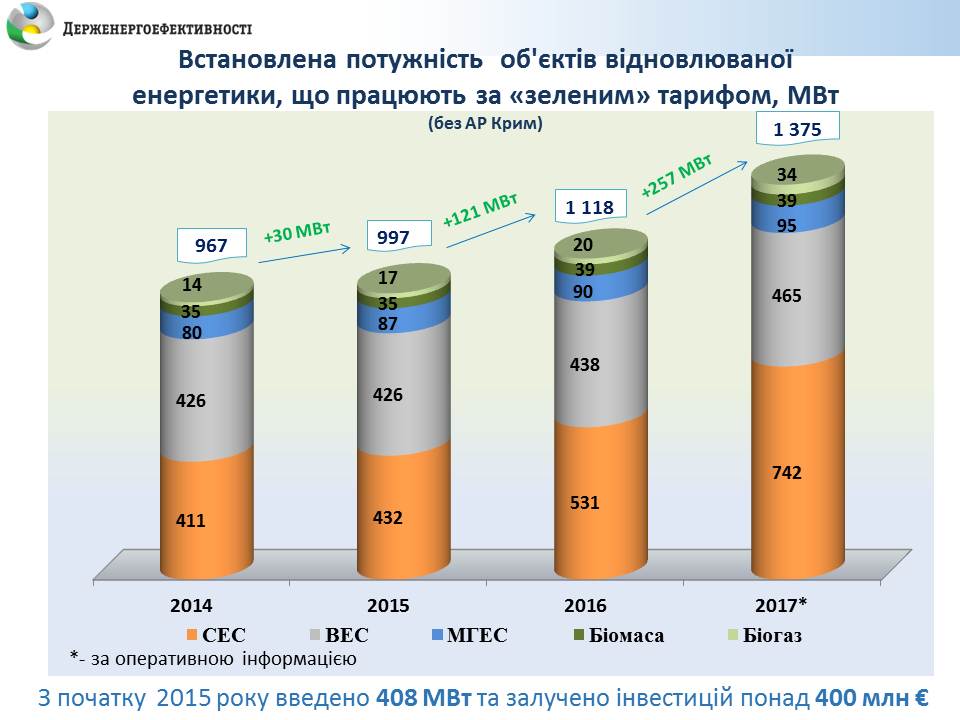 Потужність поновлюваної енергетики