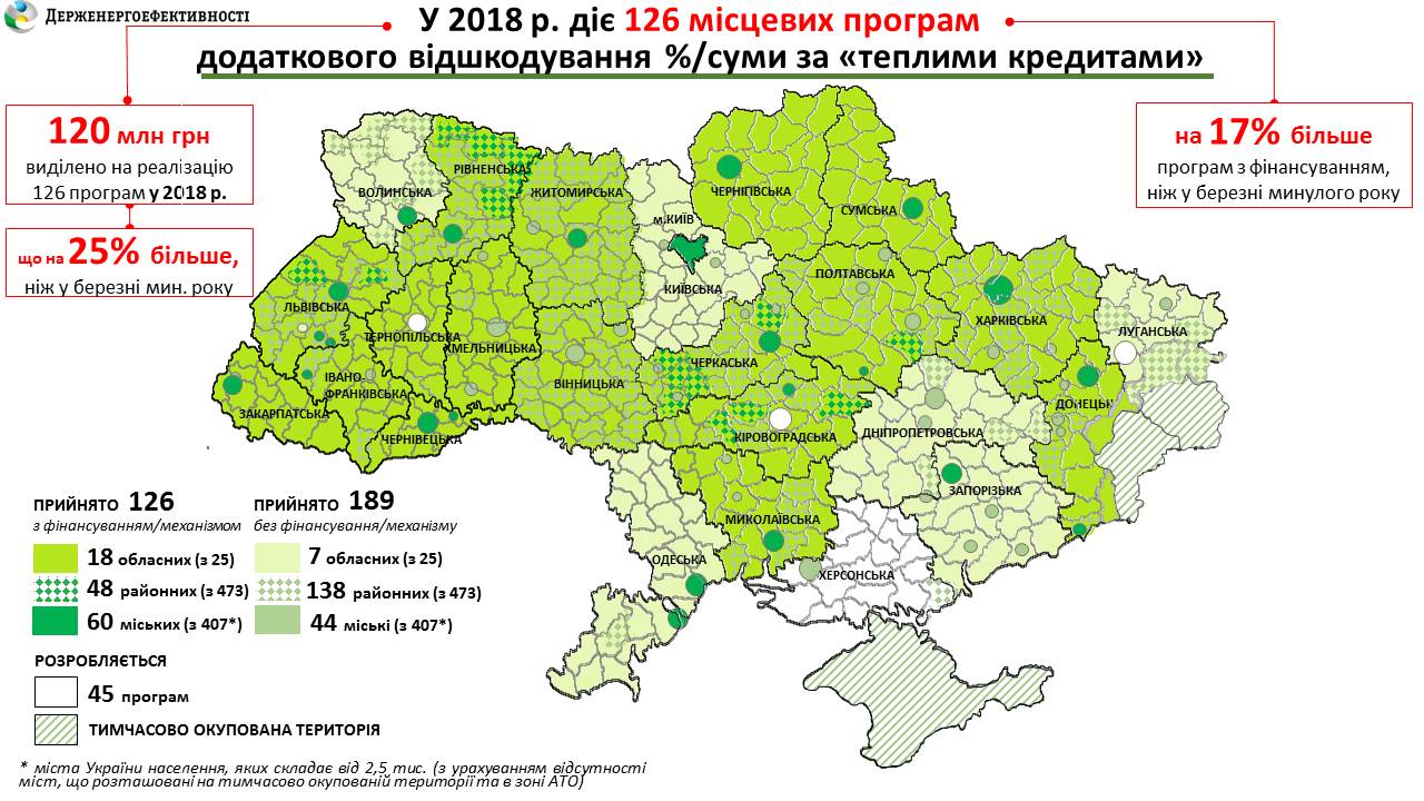 Регіональні програми теплих кредитів