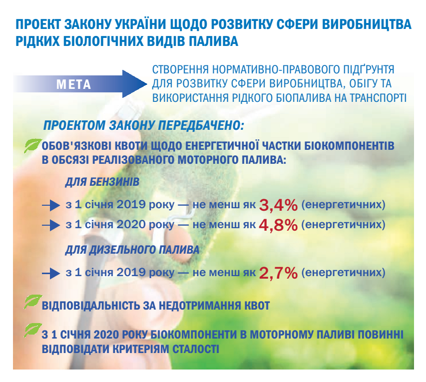 Законопроект жидкое топливо