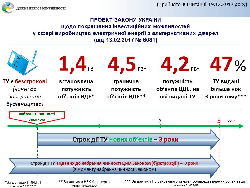 Законопроект по энергоэффективности принят