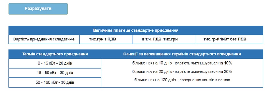 калькулятор НКРЕКП