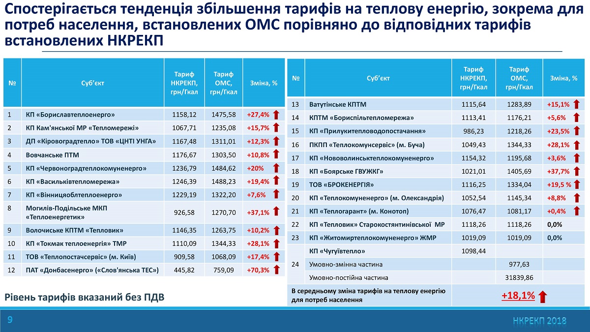 Тарифная децентрализация