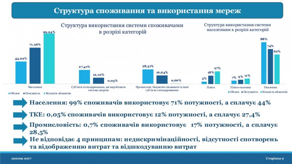 заседание комиссии газ