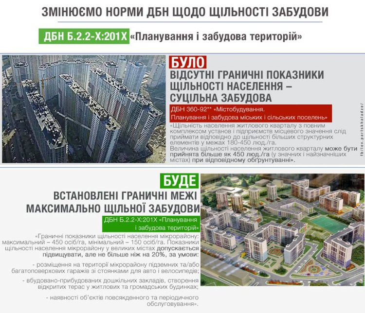 Ограничение плотности застройки