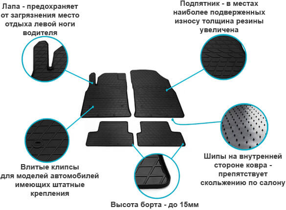 Преимущества Stingray