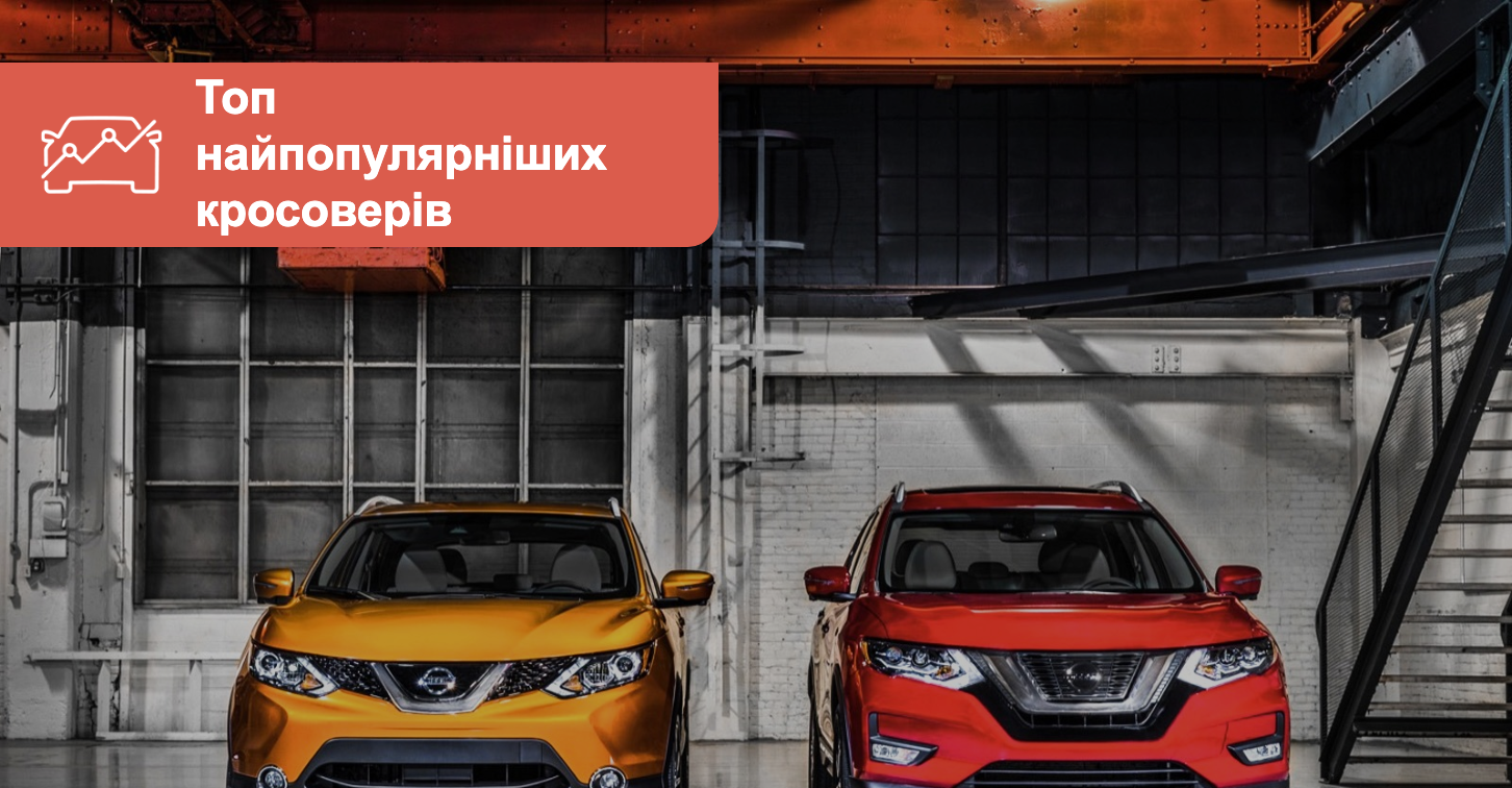 Авто ria ua