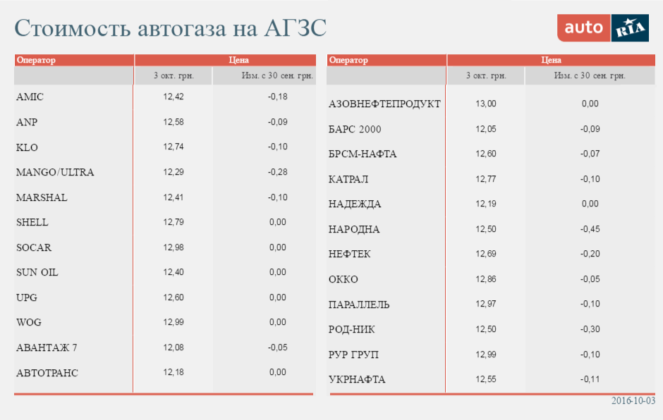 Стоимость автогаза