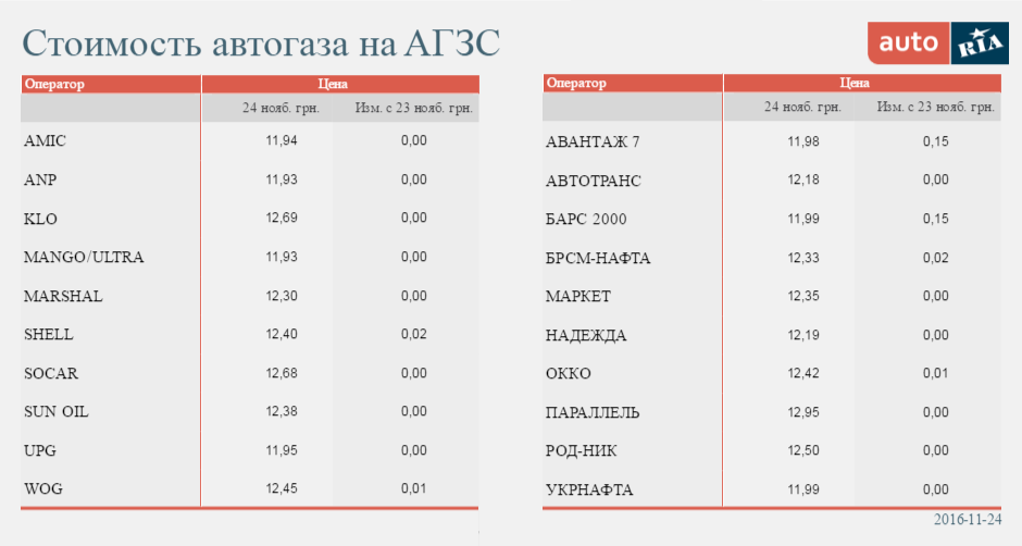 Цена автогаза