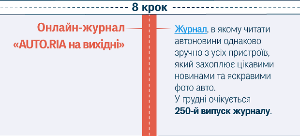 Онлайн-журнал «AUTO.RIA на вихідні»