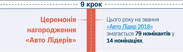 Церемонія нагородження «Авто Лідер»