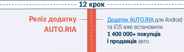 Реліз додатку AUTO.RIA