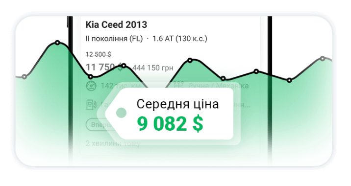 Точно орієнтуйтеся в цінах