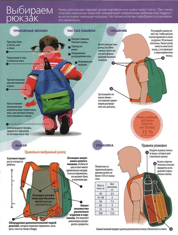 Как выбрать рюкзак для первоклассника