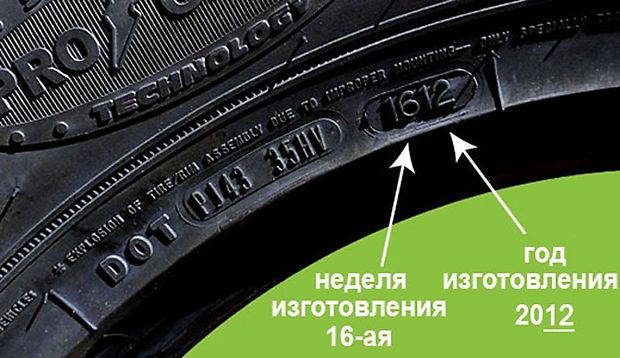 Маркировка даты после 2000 года Маркировка даты после 2000 года