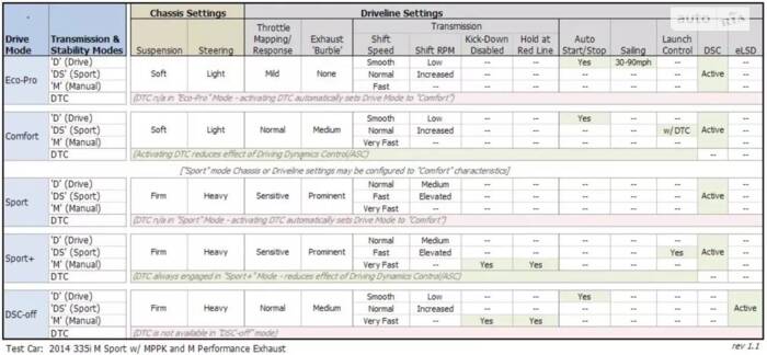 xHP by xAutomotive - рік використання та незначний нюанс