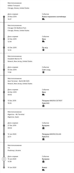 Покупка та доставка з Америки. Бортжурнал №1