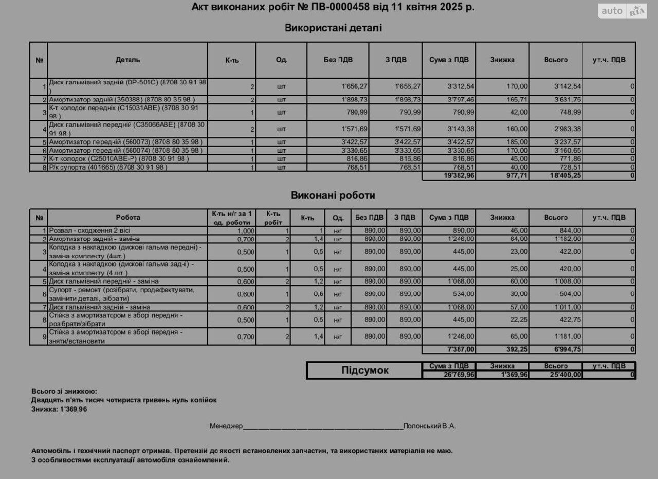 Акт виконаних робіт від 11.04.2025