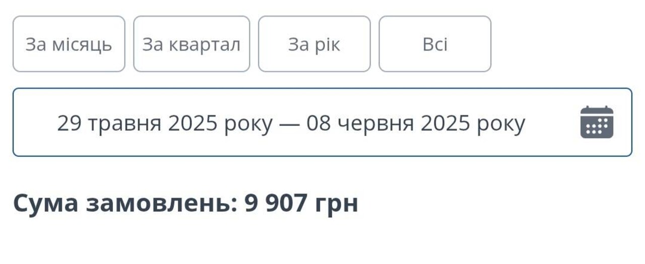 Це тільки те, що було із останнього.