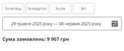 Робота по ходовій