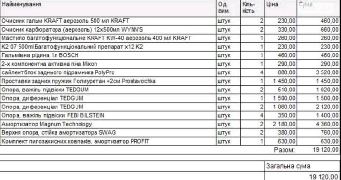 Підвіска, гальма, розхідники
