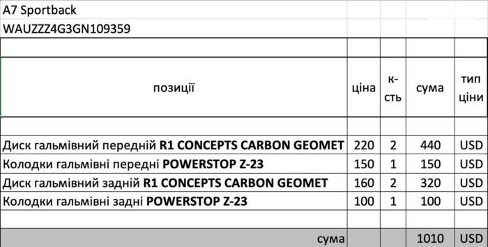 Заміна кастомних колодок та гальмівних дисків 