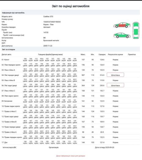Стан лако-фарбового покриття
