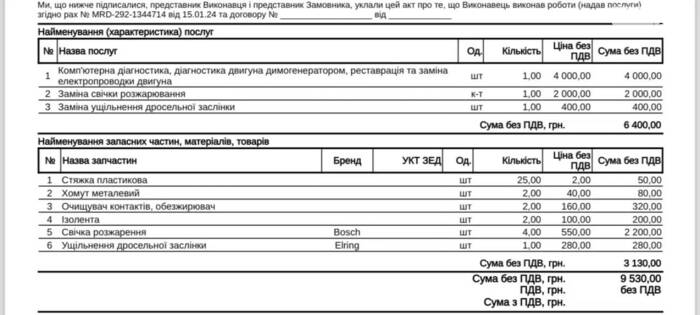 Історія. Частина 2. Гірлянда на Різдво не тільки на ялинці